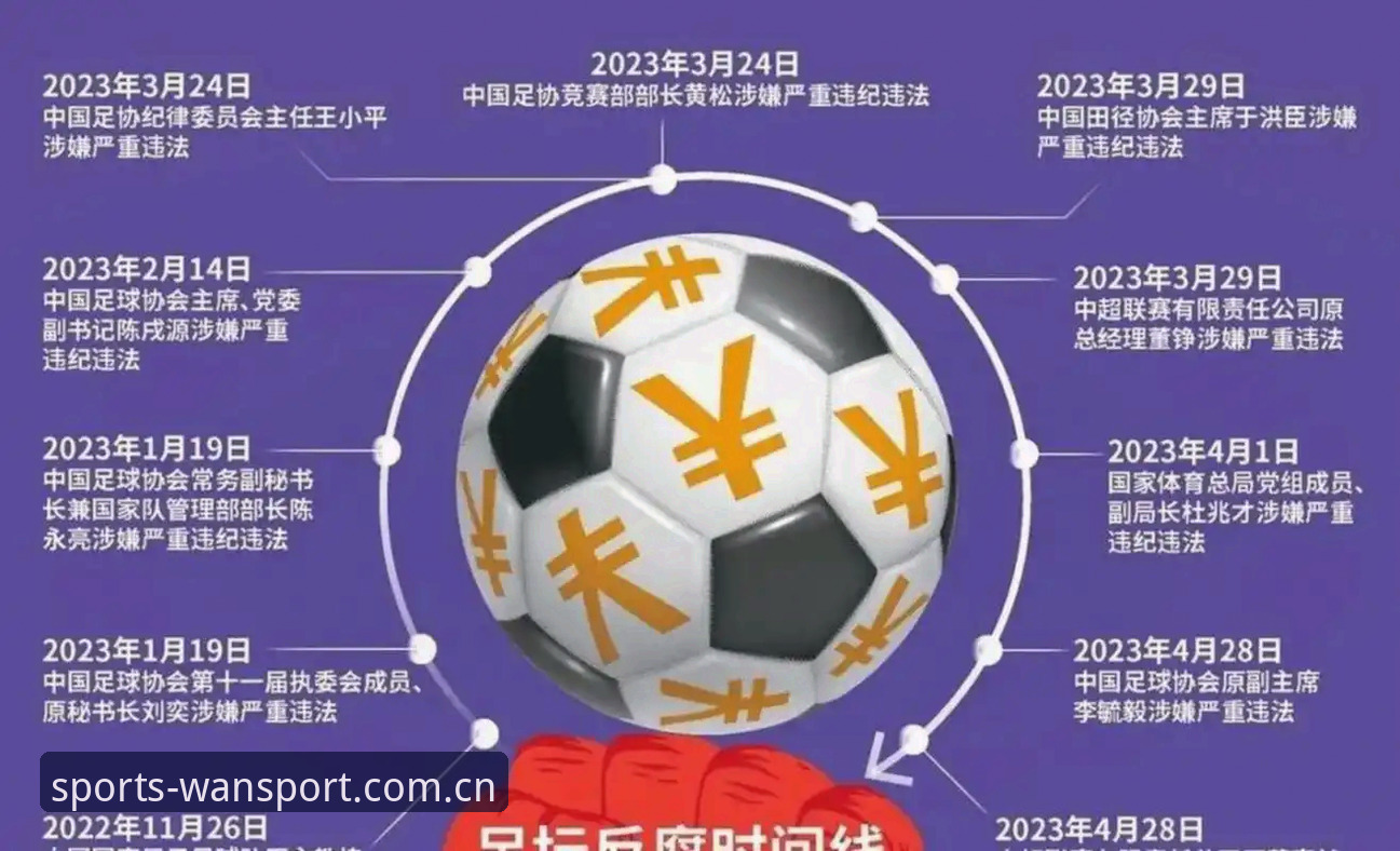 中国足协第三批禁足名单深度评测：65人处罚背后的行业整顿风暴